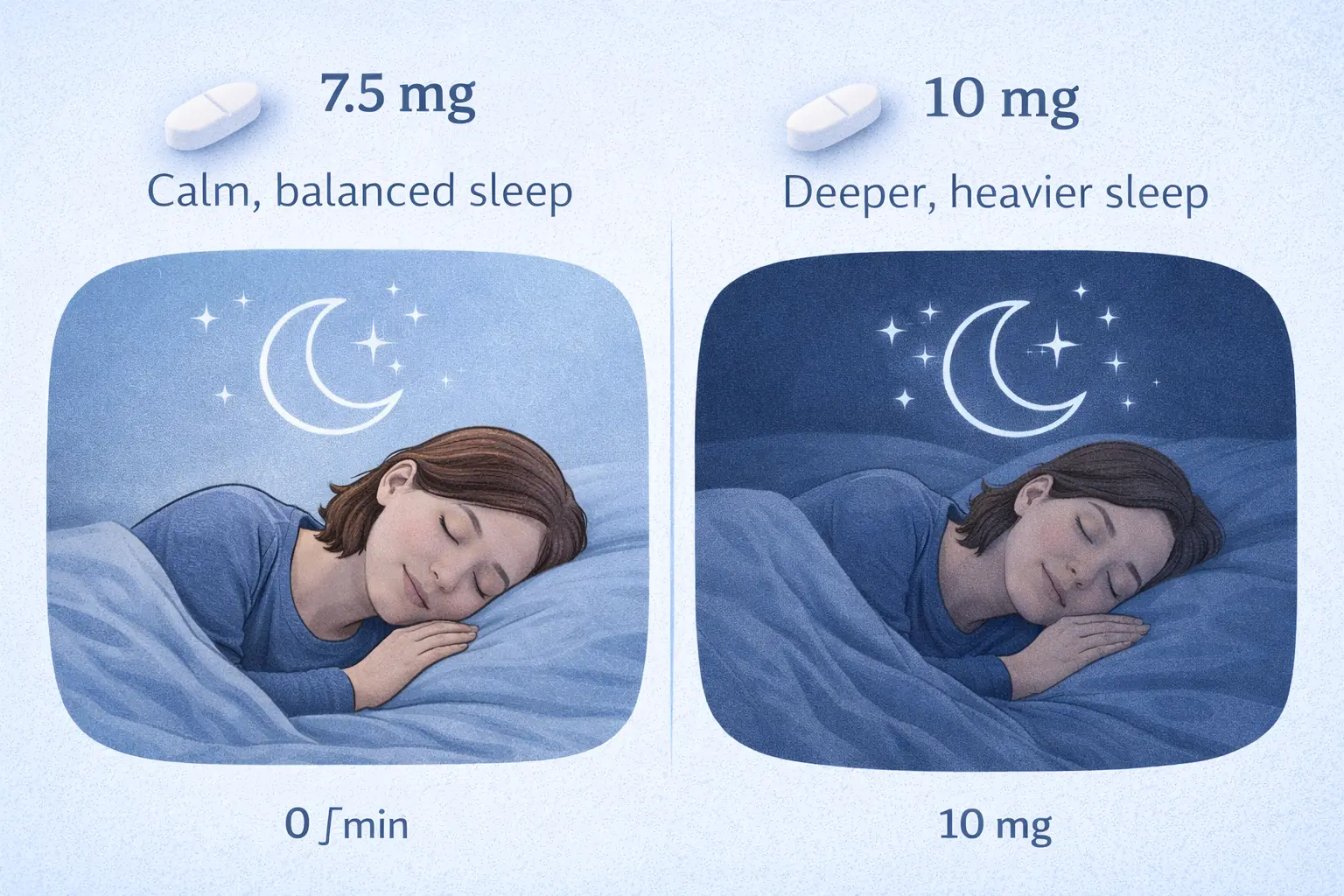 Zopiclone dosage comparison chart